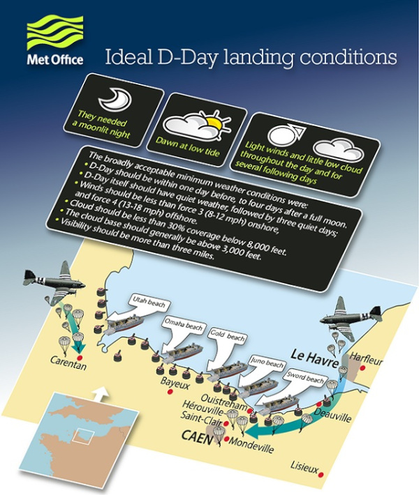 Graphic describing the minimum acceptable weather conditions for D-Day