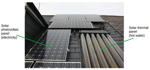 An array of solar photovoltaic panels and one solar thermal panel on Jonathan’s roof.