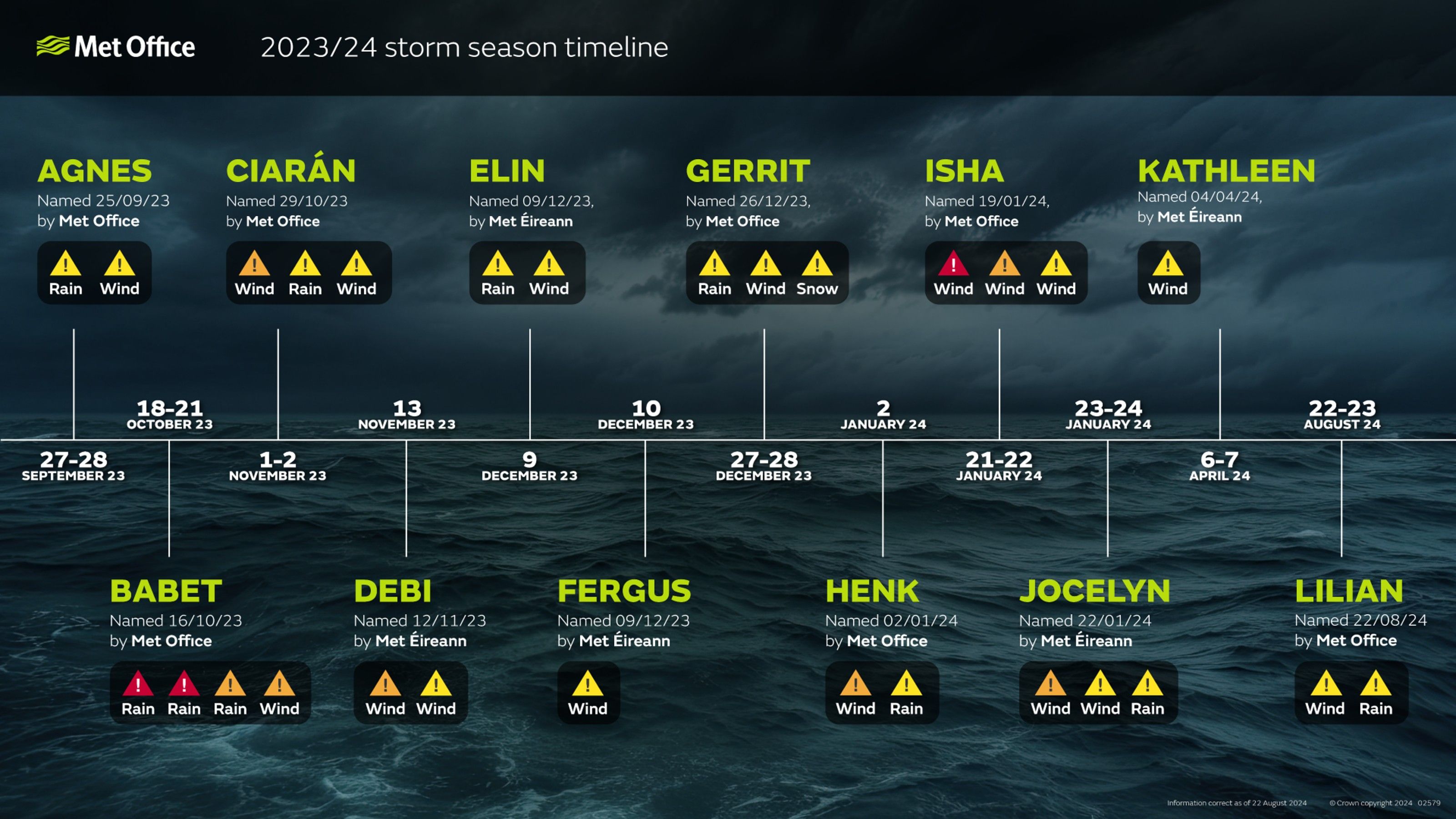 02579-23-24-storm_season_timeline-v2-01-1