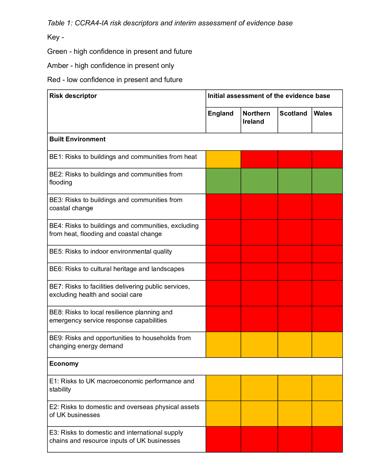 1-ccra-table