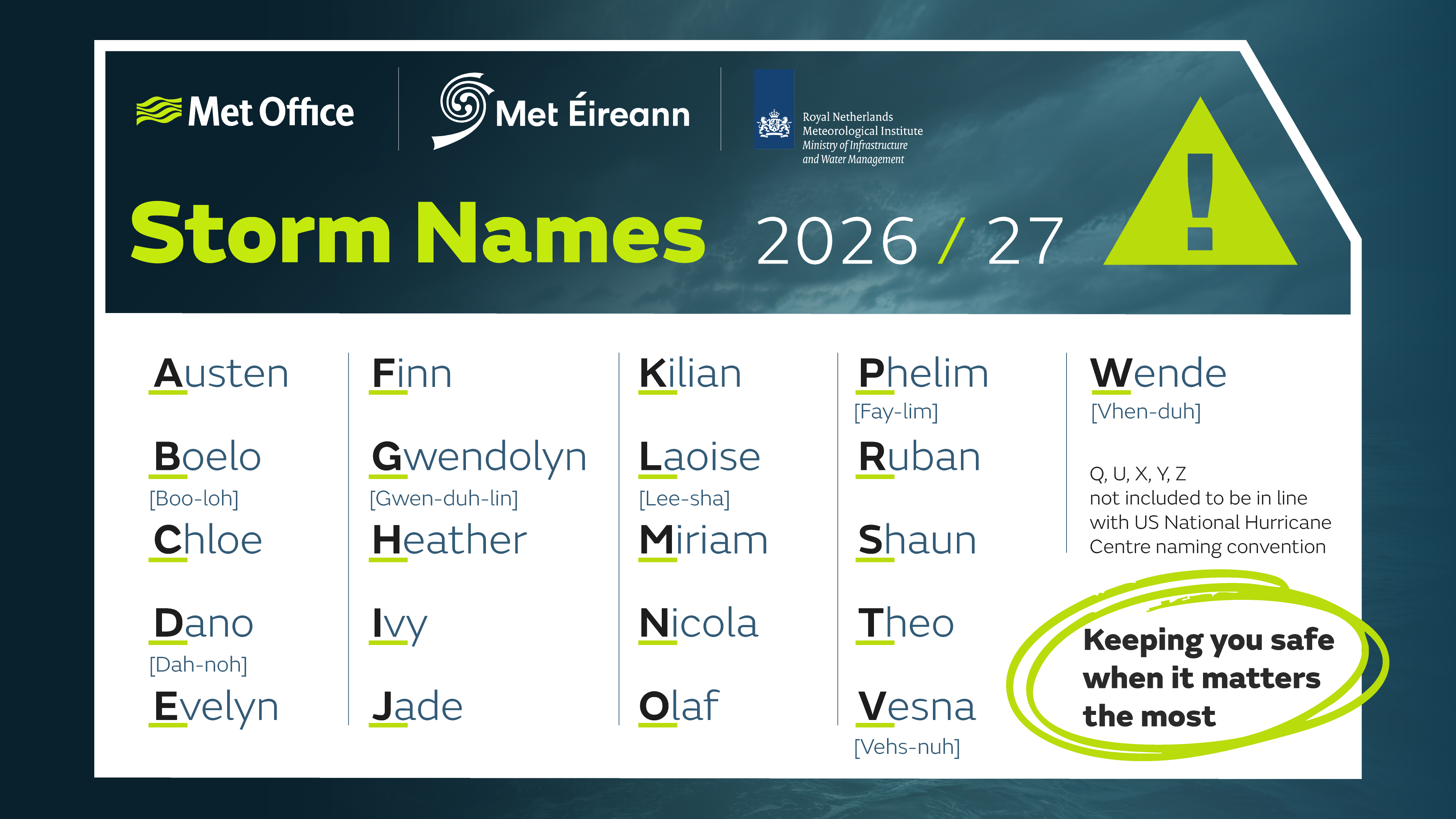 Tile with storm names: Austen (Met Éireann)   Boelo (Boo-loh) (KNMI)   Chloe (Met Office)   Dano (Dah-noh) (KNMI)   Evelyn (Met Éireann)   Finn (Met Office)   Gwendolyn (Gwen-duh-lin) (KNMI)   Heather (Met Éireann)   Ivy (Met Office)   Jade (KNMI)   Killian (Met Éireann)   Laoise (Lee-sha) (Met Éireann)   Miriam (Met Éireann)   Nicola (Met Office)   Olaf (KNMI)   Phelim (Fay-lim) (Met Éireann)   Ruban (Met Office)   Shaun (Met Office)   Theo (Met Office)   Vesna (Vehs-nuh) (KNMI)   Wende (Vhen-duh) (KNMI) 