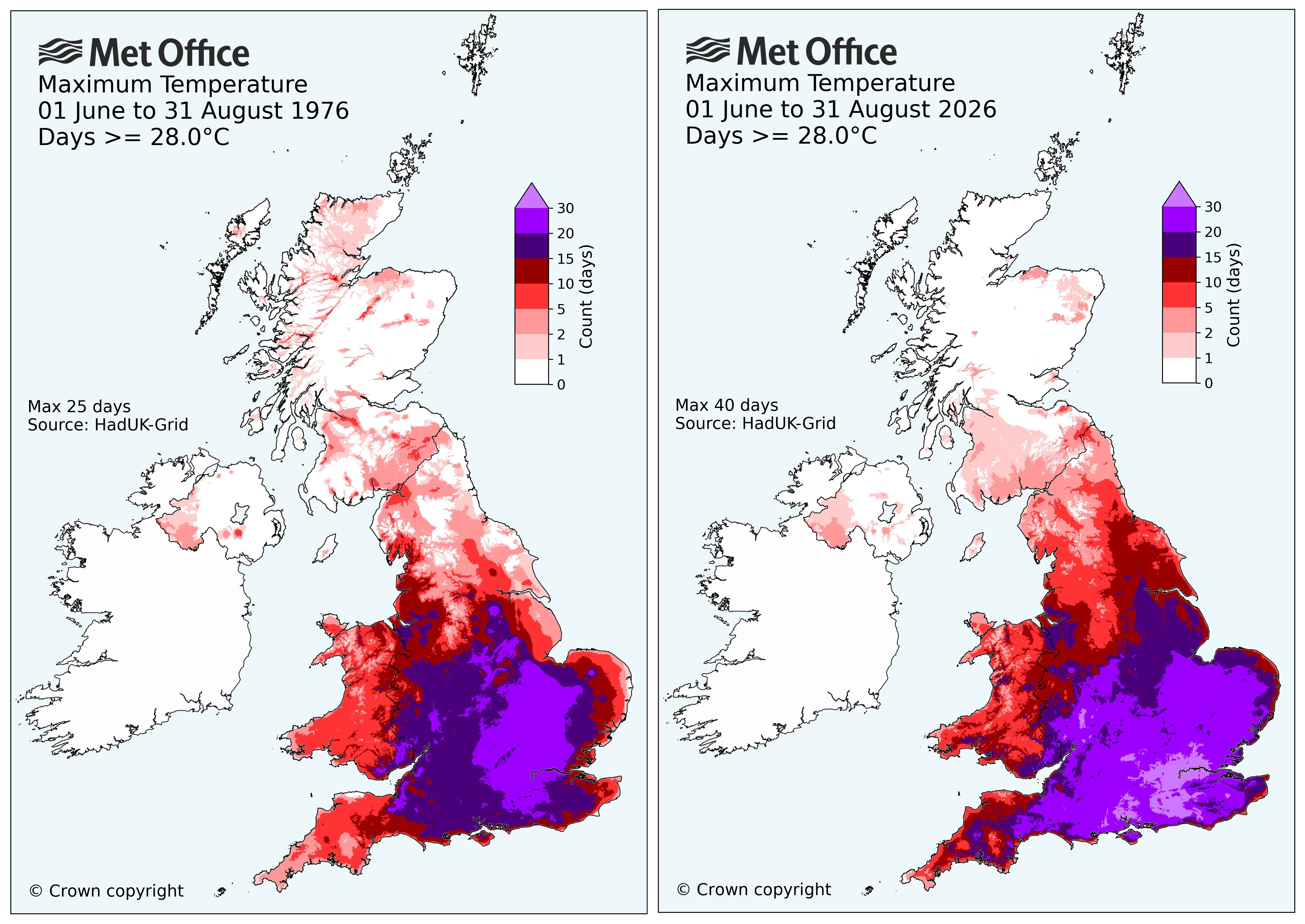 Maps of the UK showing the distribution of days over 28C in summers of 1976 and 2026, the 2026 map shows a wider spread of more days over 28C across the UK.