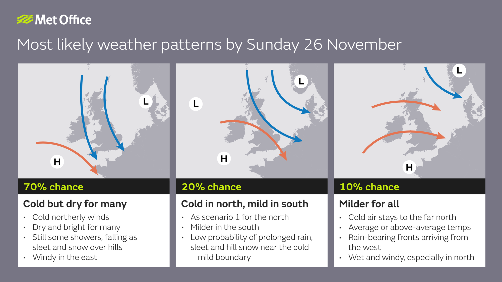20112023-scenario_graphic-2