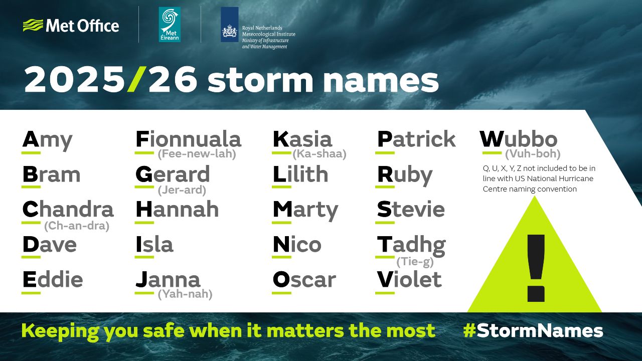 2025-26-storm-names