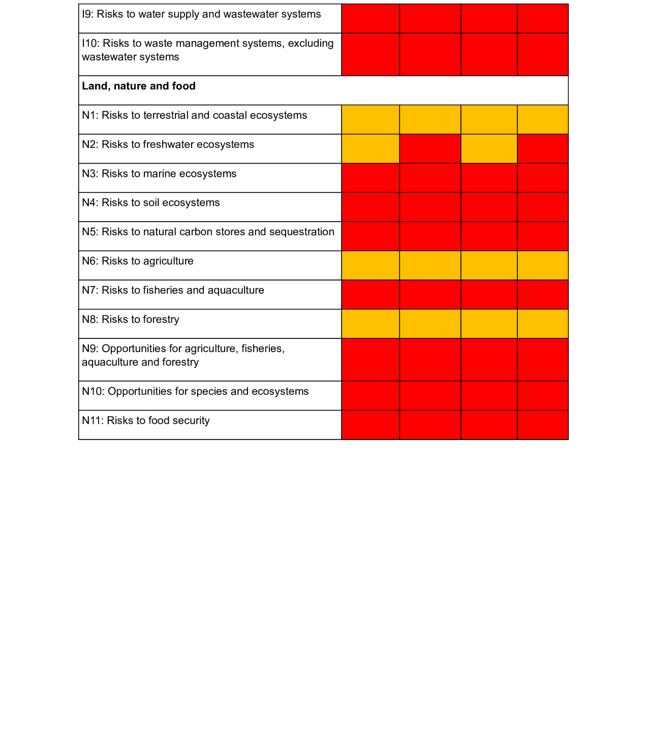 3-ccra-table-final
