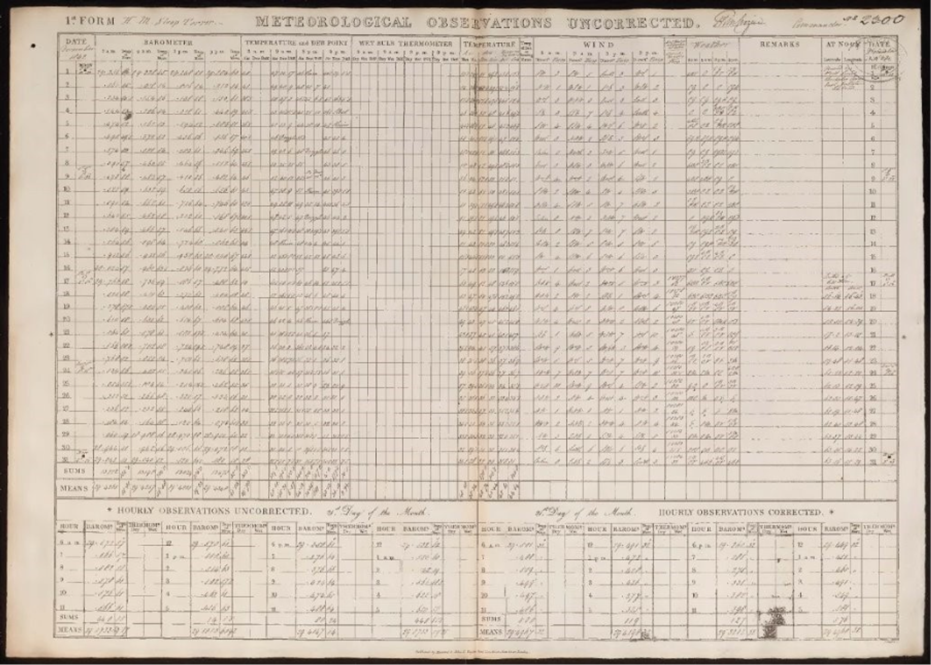 How 54 million historical weather records are being made globally ...