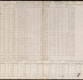 Aurora Borealis drawings, Fort Simpson 1851