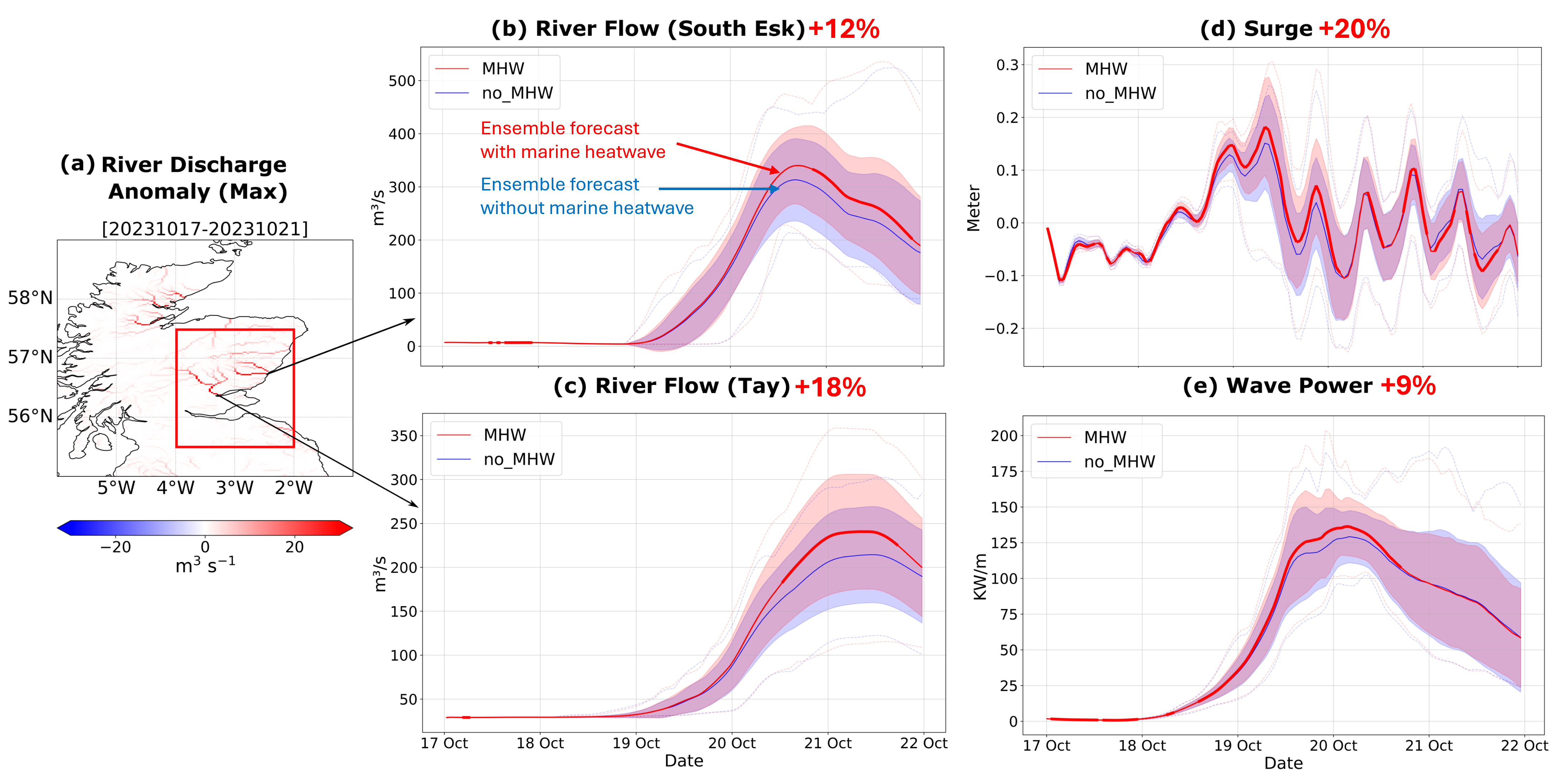 Storm Babet and marine heatwave results 