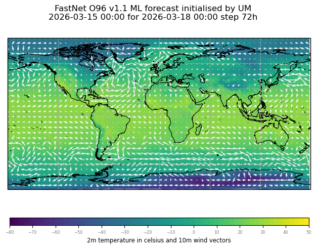Global weather forecast generated by the FastNet ML model, initialised by the Unified Model (UM). It shows the predicted 2-meter temperature in Celsius and 10-meter wind vectors