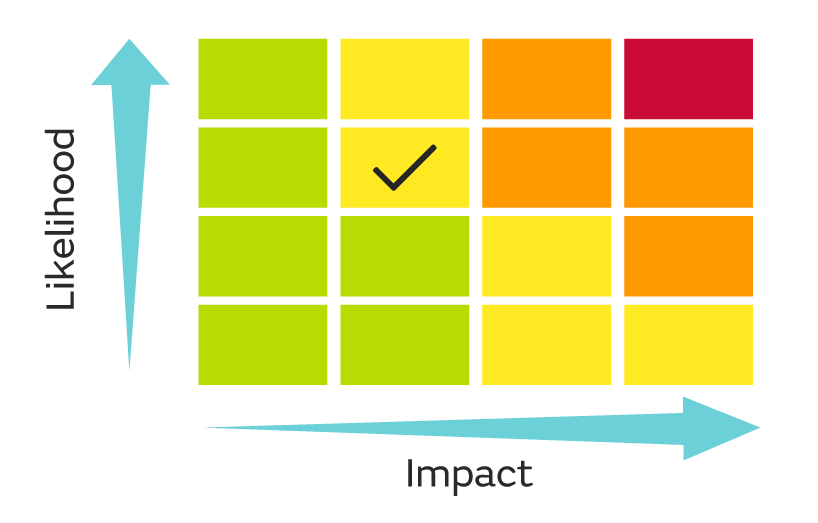 Weather warnings matrix showing tick indicating warning impact and likelihood