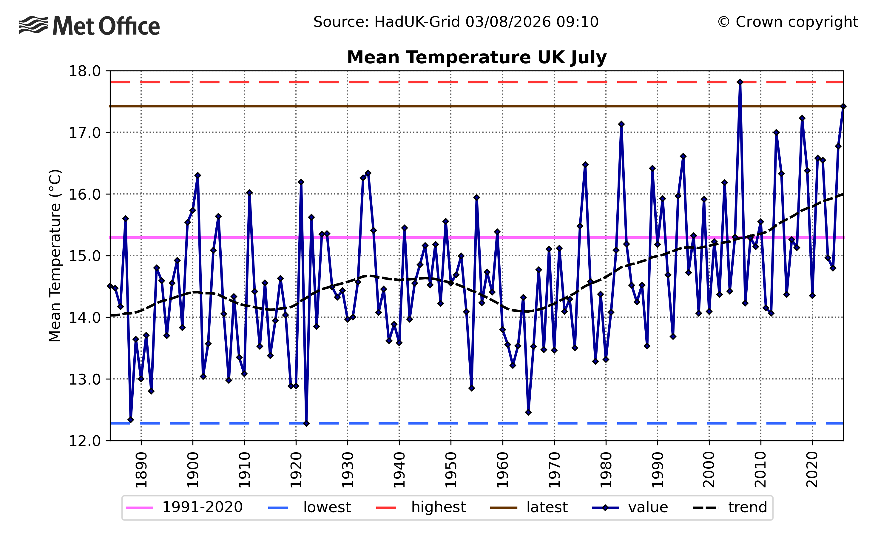 Map showing mean temperature for July since 188