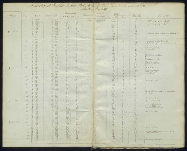 Oldest record in the collection from Port Arthur, Tasmania 1837. Collected by Sir John Franklin