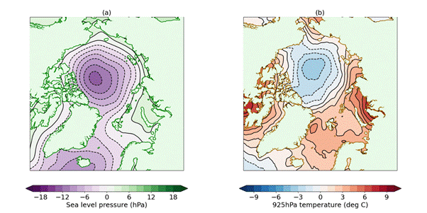 Figure 5. June 2026 anomaly relative to the 1981-2010 average in (a) sea level pressure; (b) 925hPa temperature. Sea level pressure and temperature data are from the ERA5 reanalysis (Hersbach et al., 2017). The 925hPa temperature represents conditions around 800m above sea level and shows the position of warm/cool airmasses more clearly than the surface temperature, which responds strongly to the sea ice cover itself.