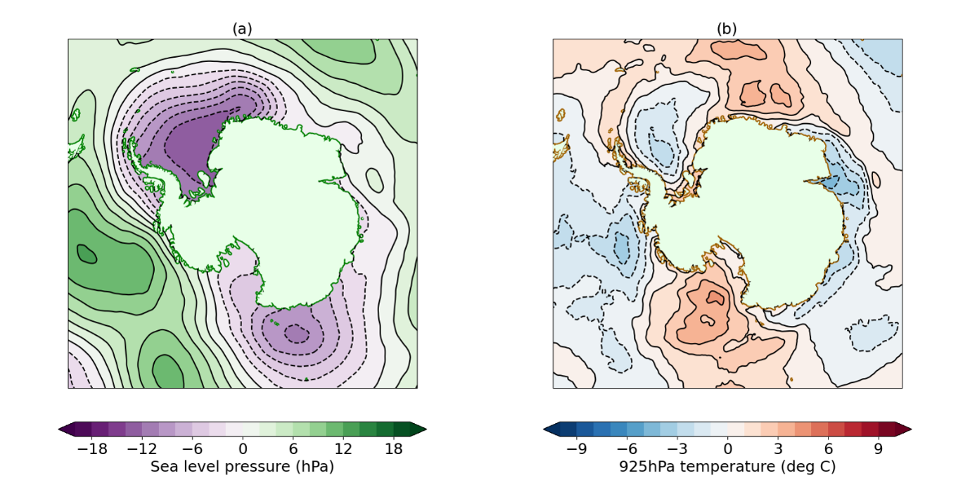 Figure 8. July 1st-28th 2026 anomaly relative to the 1981-2010 average in (a) sea level pressure; (b) 925 hPa temperature over the Southern Ocean. Sea level pressure and temperature data are from the ERA5 reanalysis (Hersbach et al., 2017). The 925 hPa temperature represents conditions around 800 m above sea level and shows the position of warm/cool airmasses more clearly than the surface temperature, which responds strongly to the sea ice cover itself.