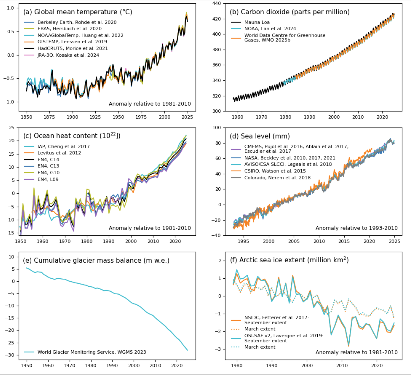 Met Office graphs showing climate data