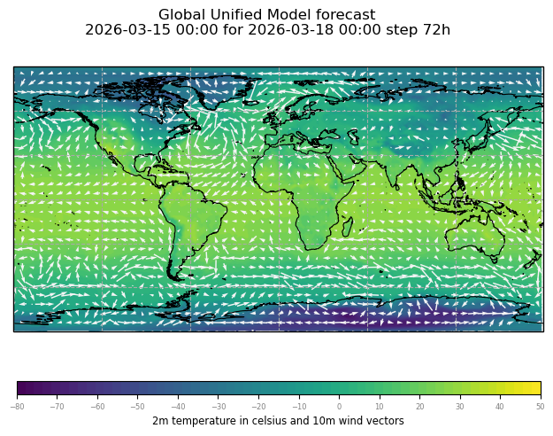 Global Unified Model forecast from the Met Office. It predicts the 2-meter temperature in Celsius and 10-meter wind vectors, 72-hour forecast step