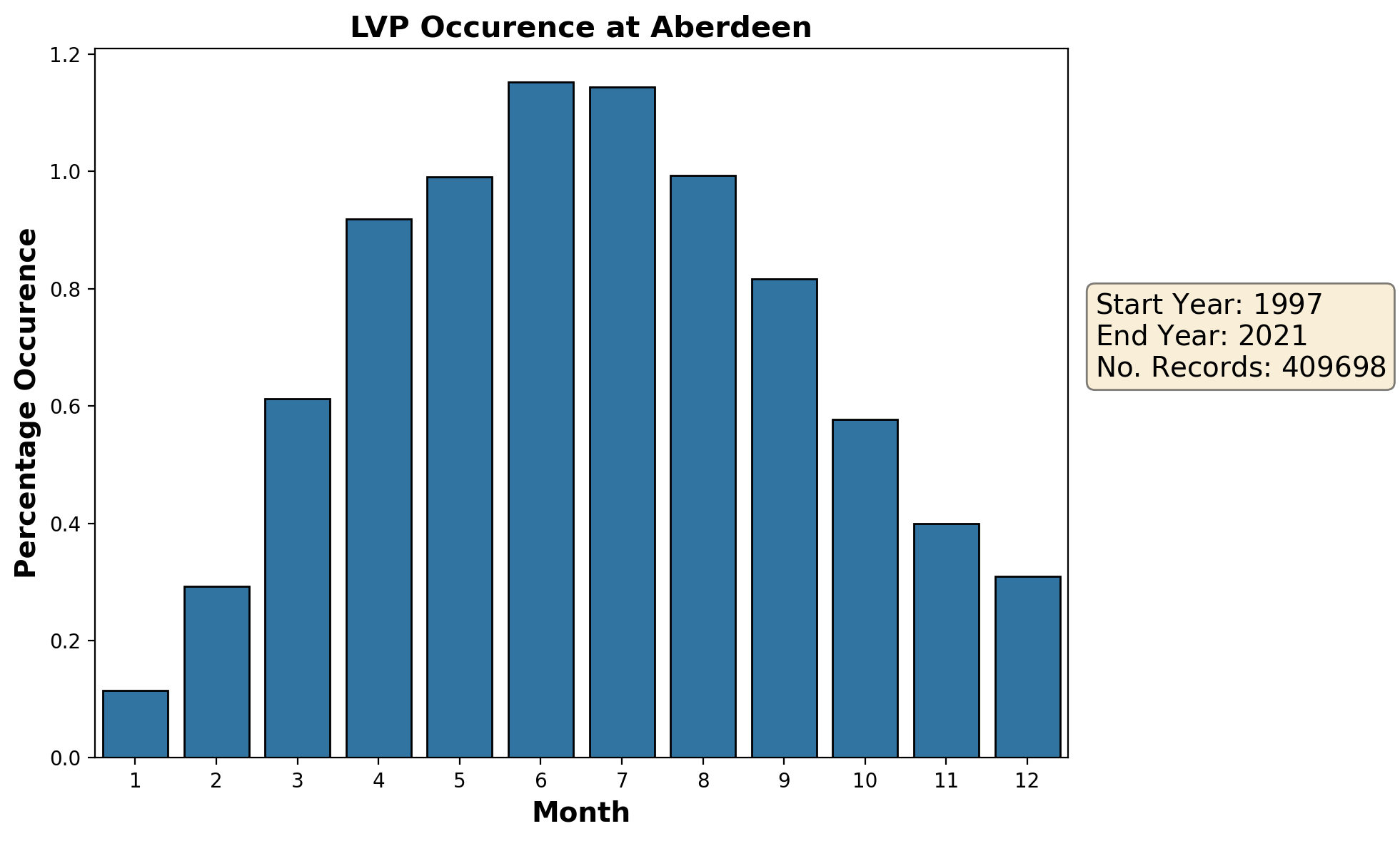 aberdeen_egpd_lvp