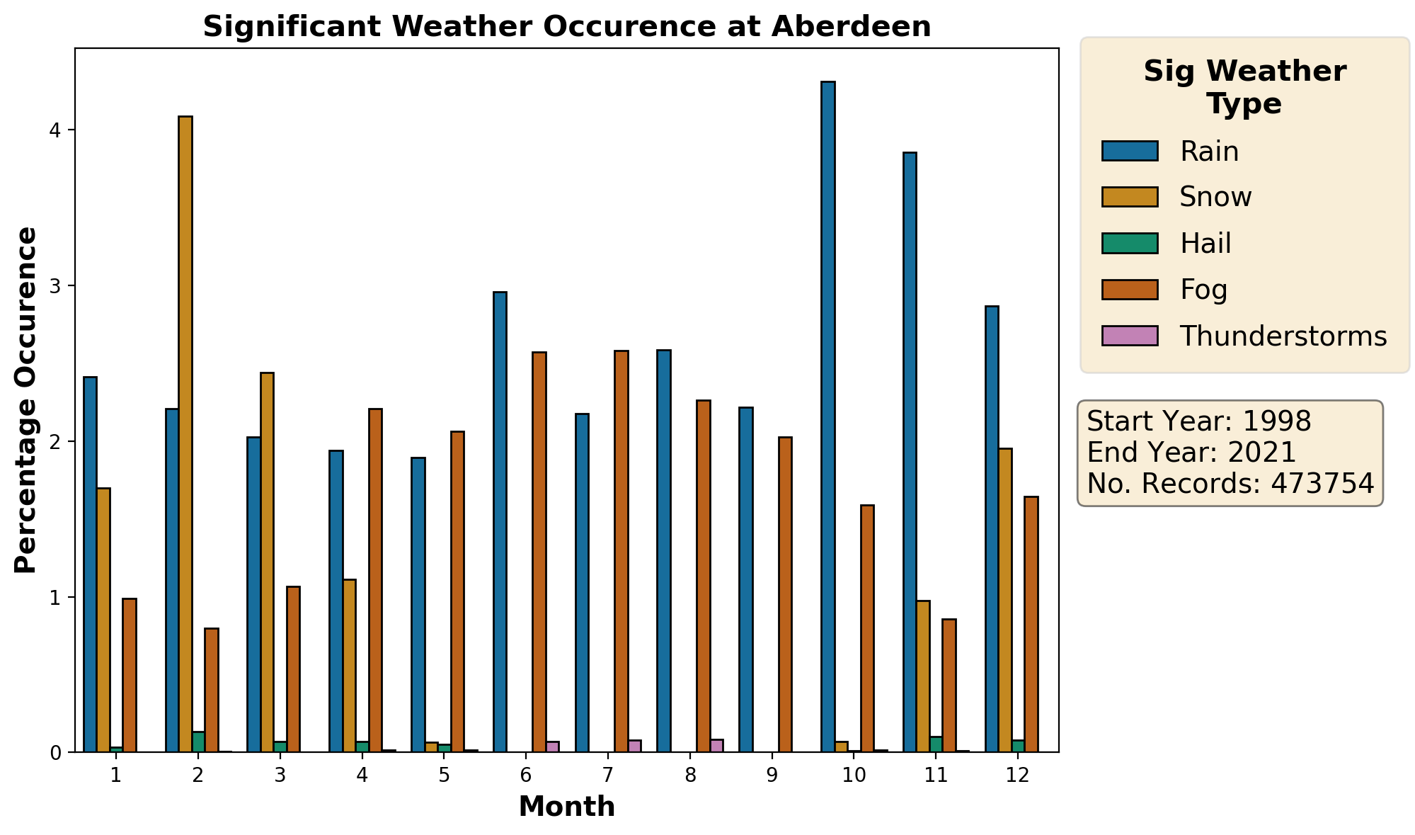 aberdeen_egpd_weather