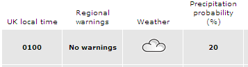 about_forecasts_risk