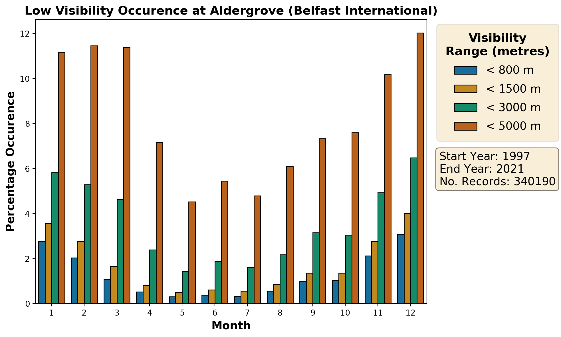 aldergrove-belfast-international_egaa_visibility