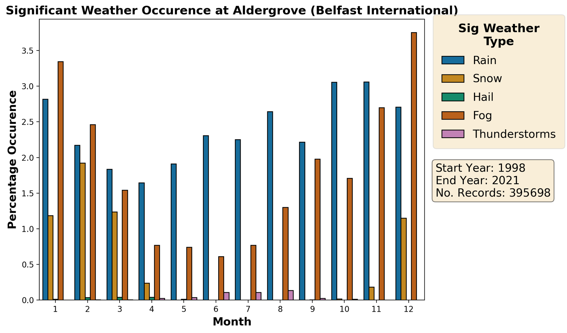 Airfield climate data - Met Office