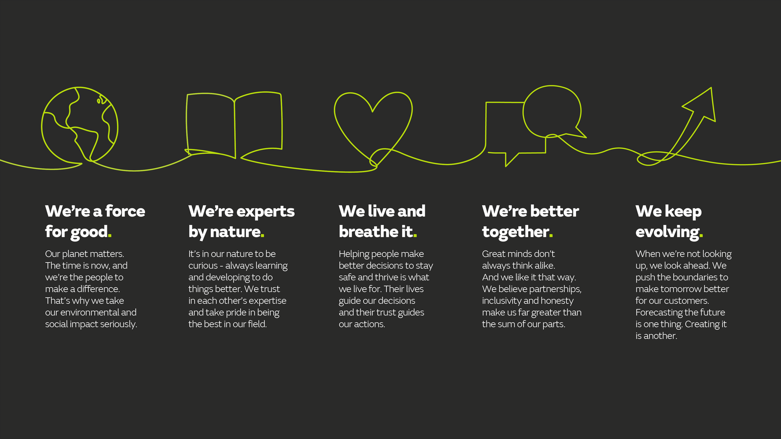 A graphic listing the 5 Met Office values:  We're a force for good, We're experts by nature, We live and breathe it, We're better together and We keep evolving