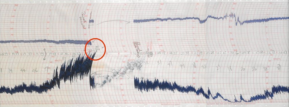 An image of an anemogram&nbsp;from Shoreham, West Sussex where a 115mph (100 knot) gust was recorded