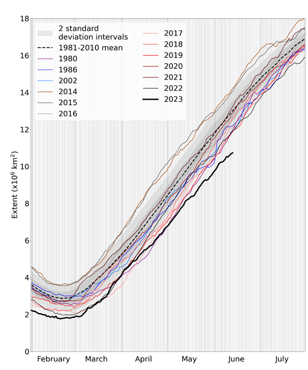 antarctic-sea-ice-june-2023