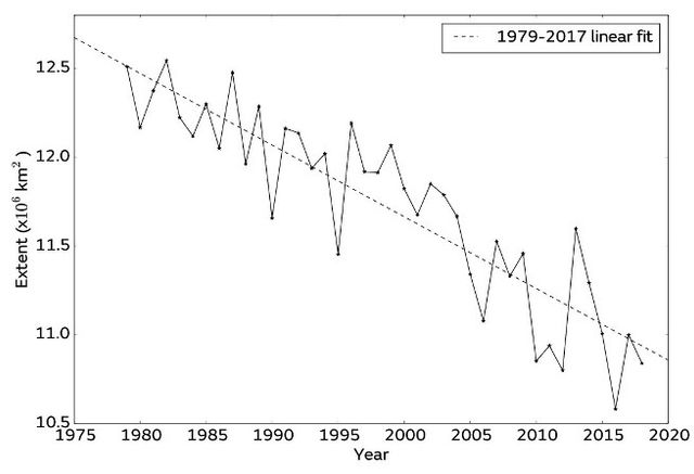 arctic-sea-ice-brief.july18.fig-4.scaled