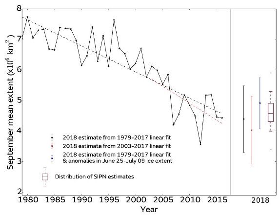 arctic-sea-ice-brief.july18.fig-5.scaled