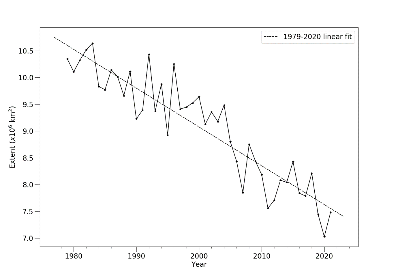 aug-2021-fig-3