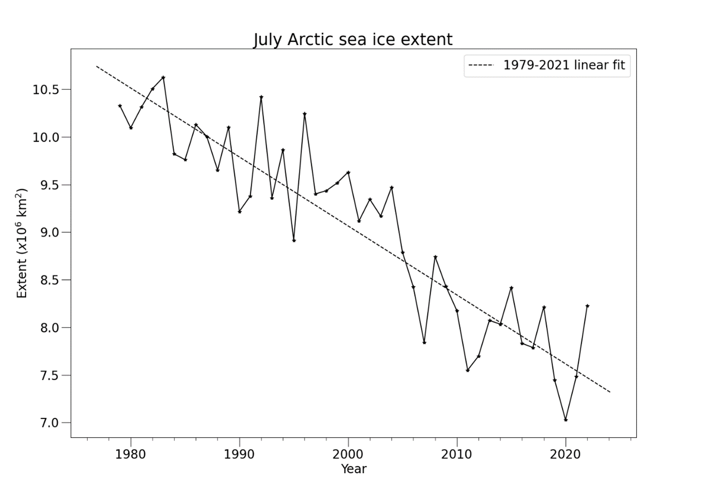 aug-22-fig-3