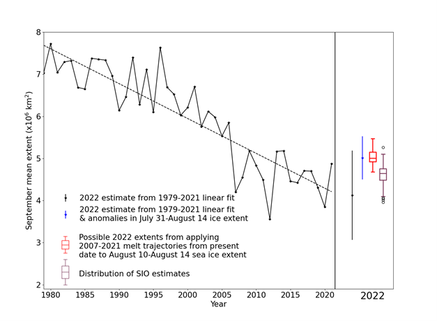 aug-22-fig-5