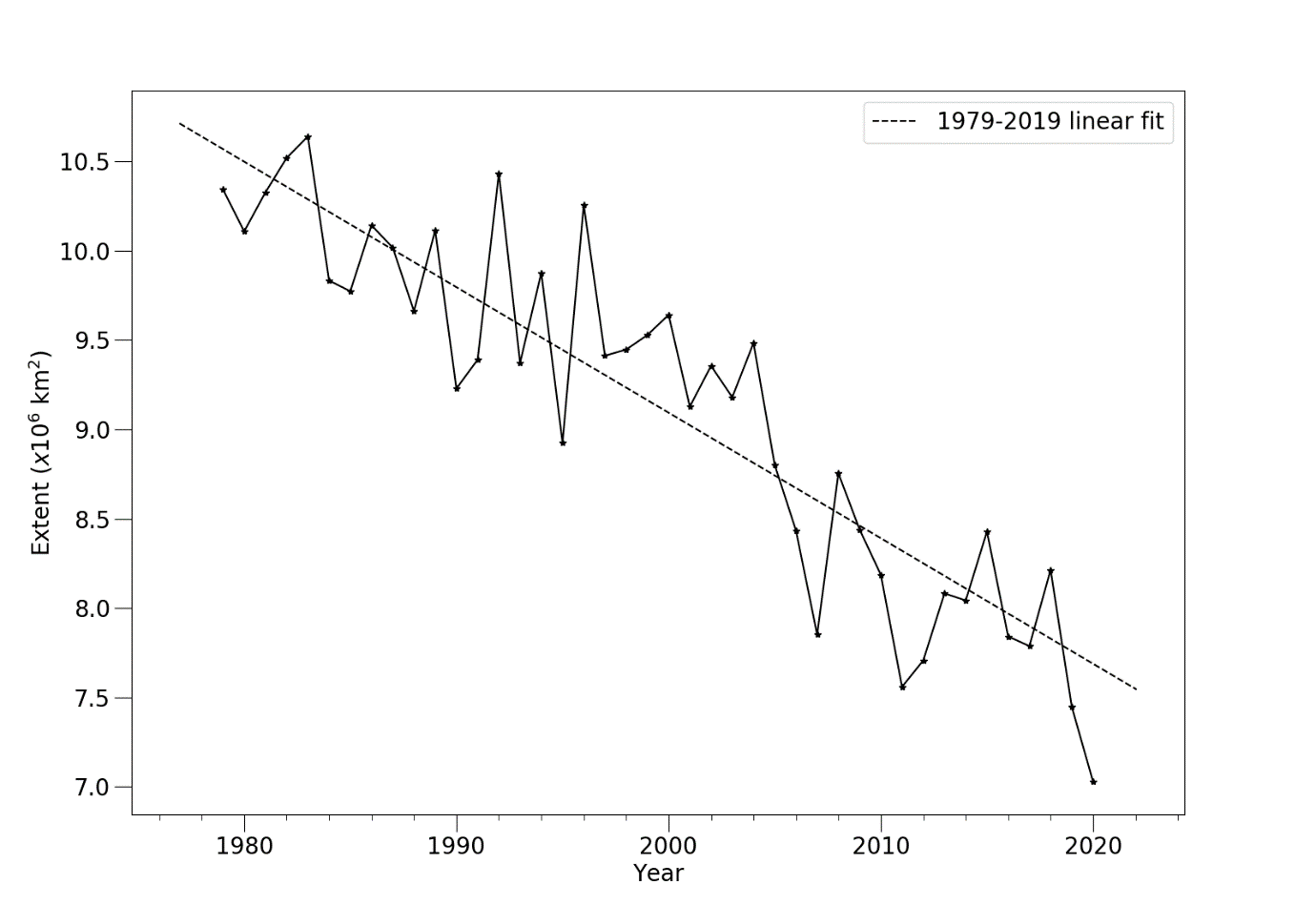 august_2020_fig_3