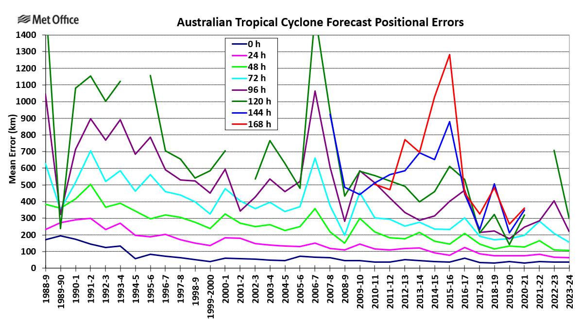 ausdpe2023-24