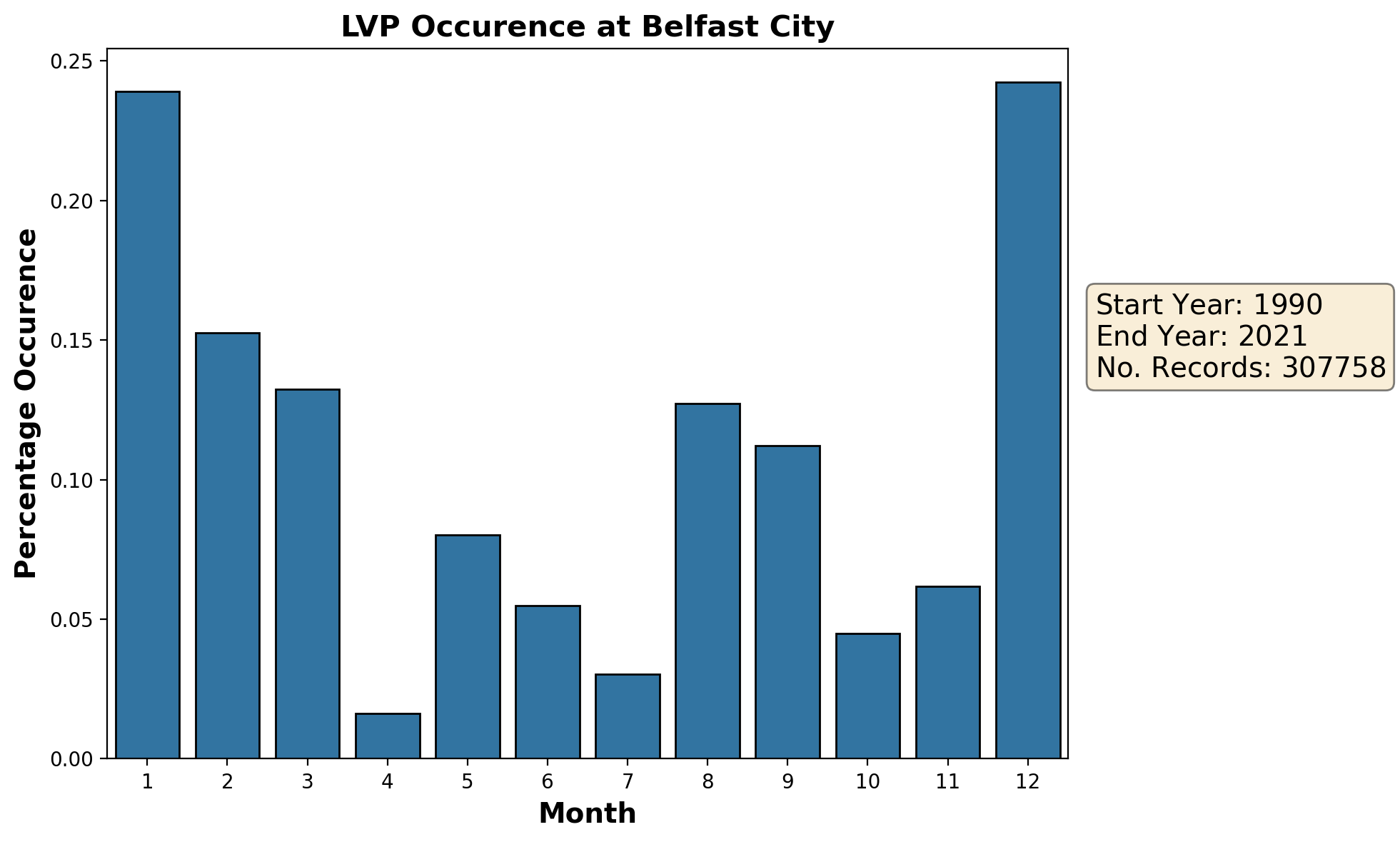 belfast-city_egac_lvp