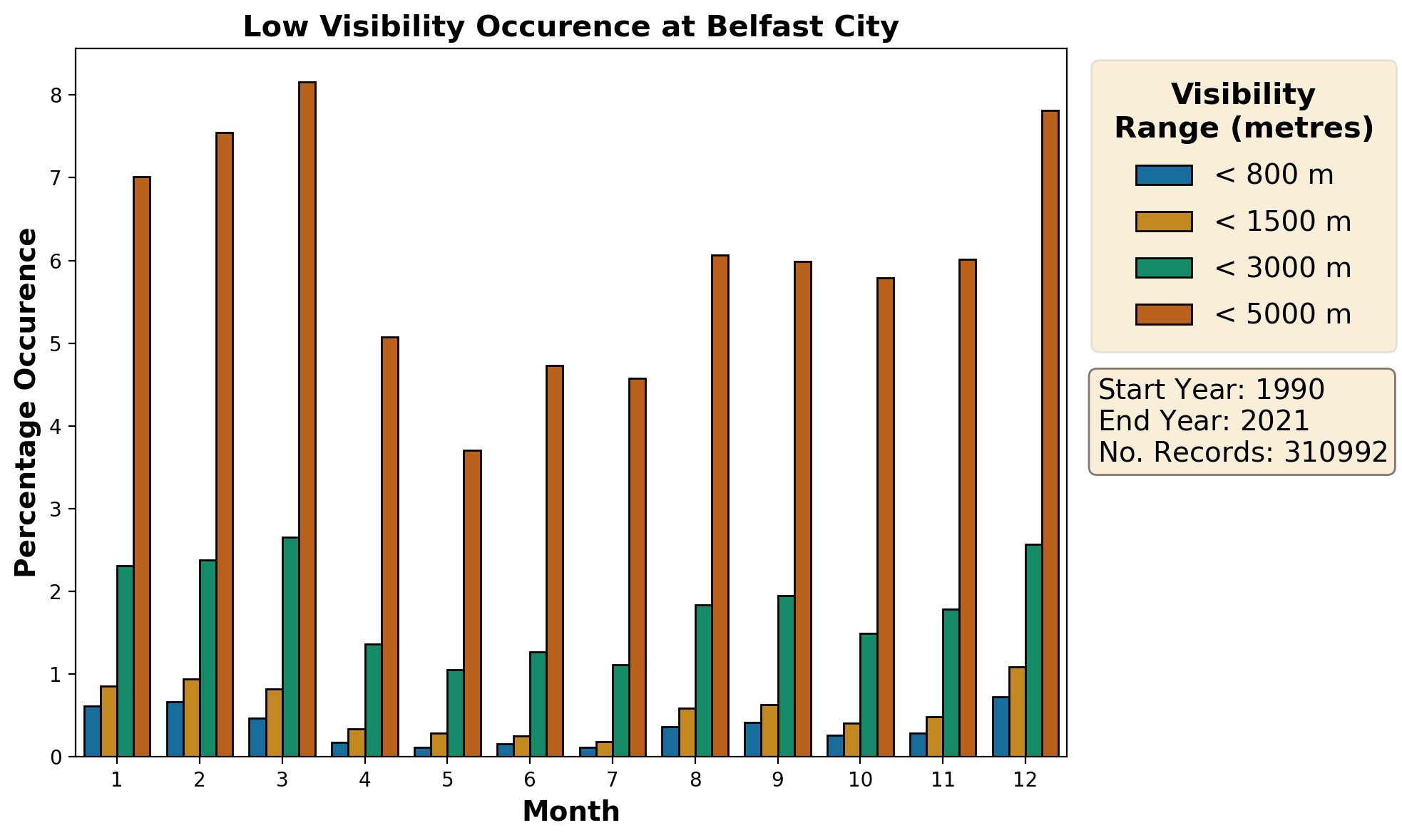 belfast-city_egac_visibility