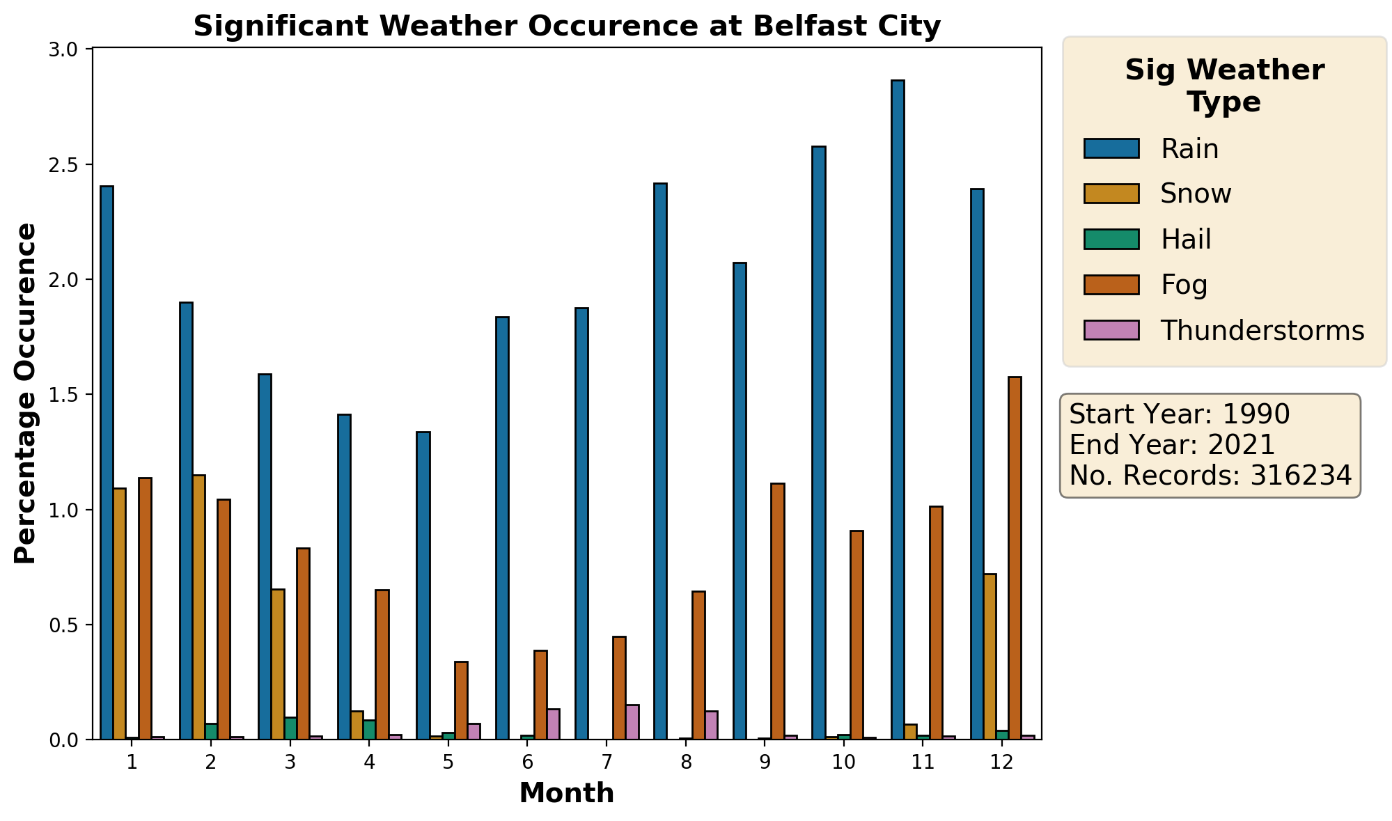 belfast-city_egac_weather