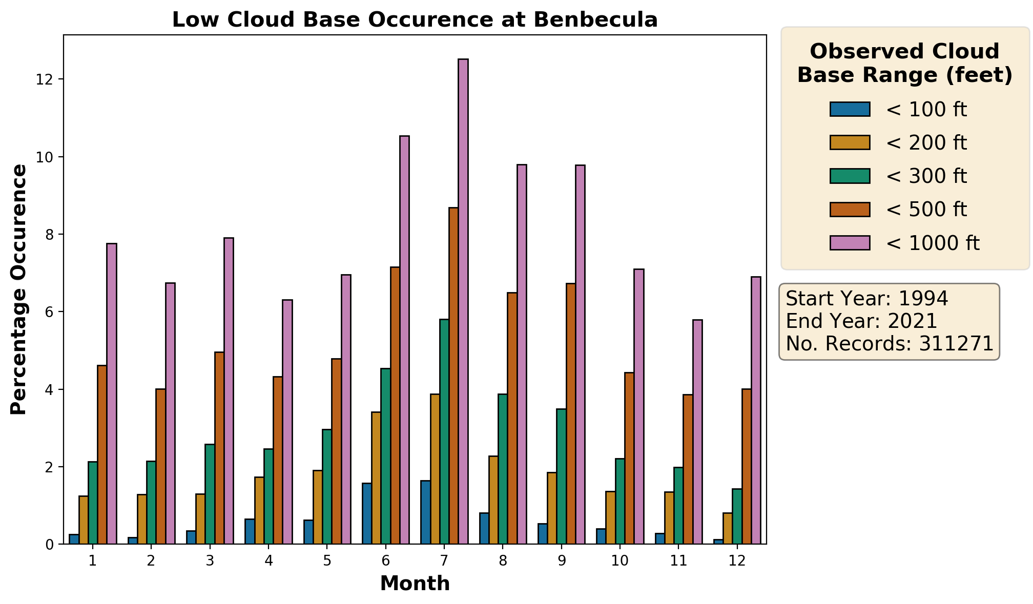 benbecula_egpl_cloud
