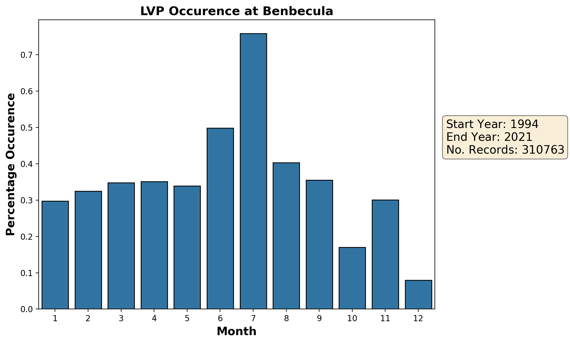 benbecula_egpl_lvp