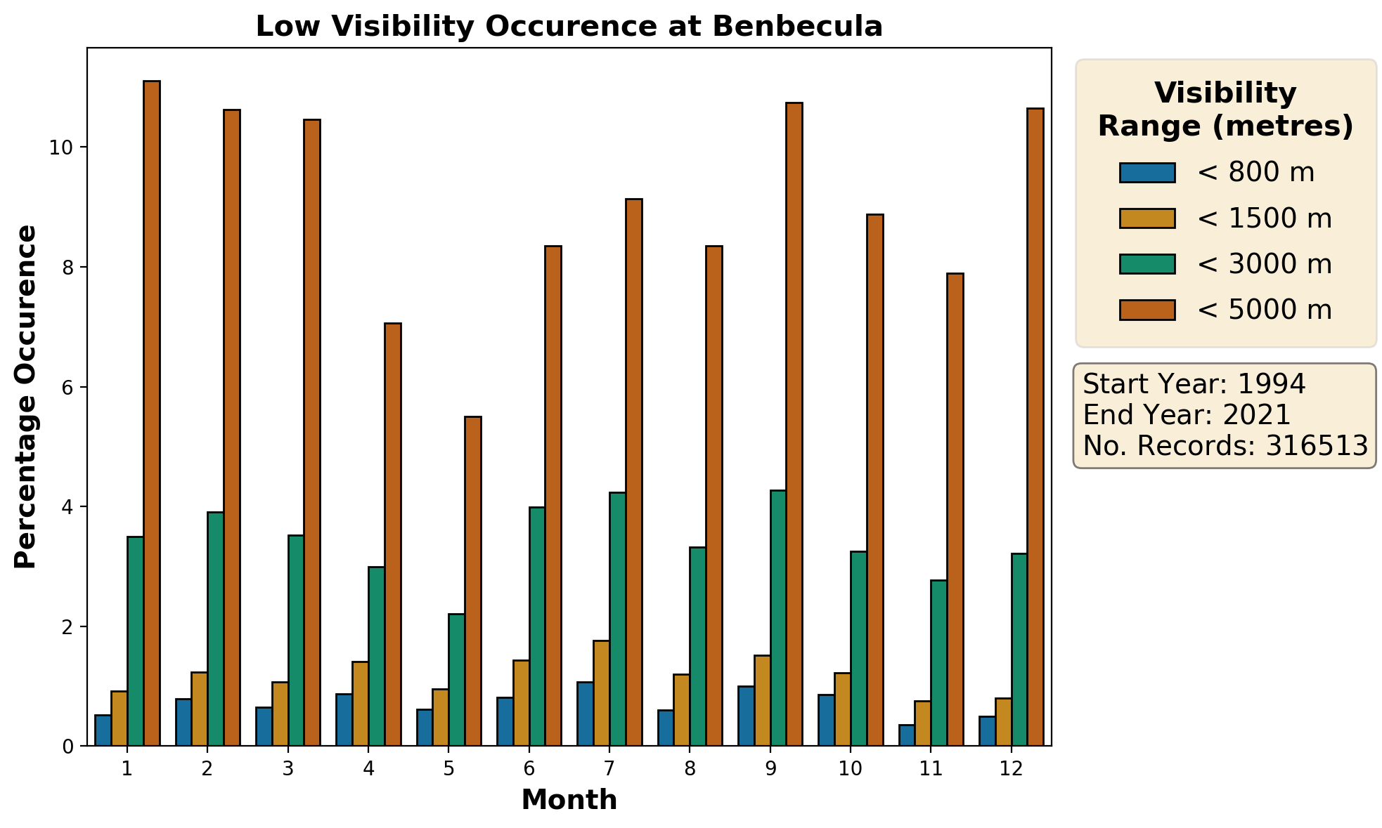 benbecula_egpl_visibility