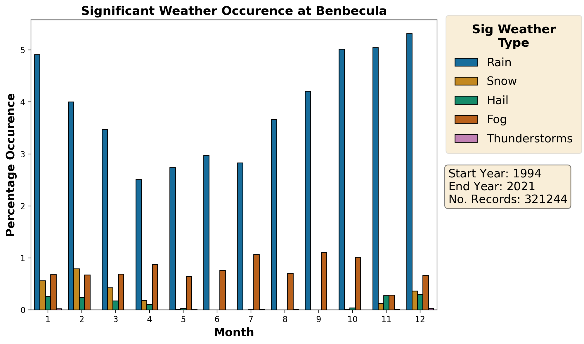 benbecula_egpl_weather