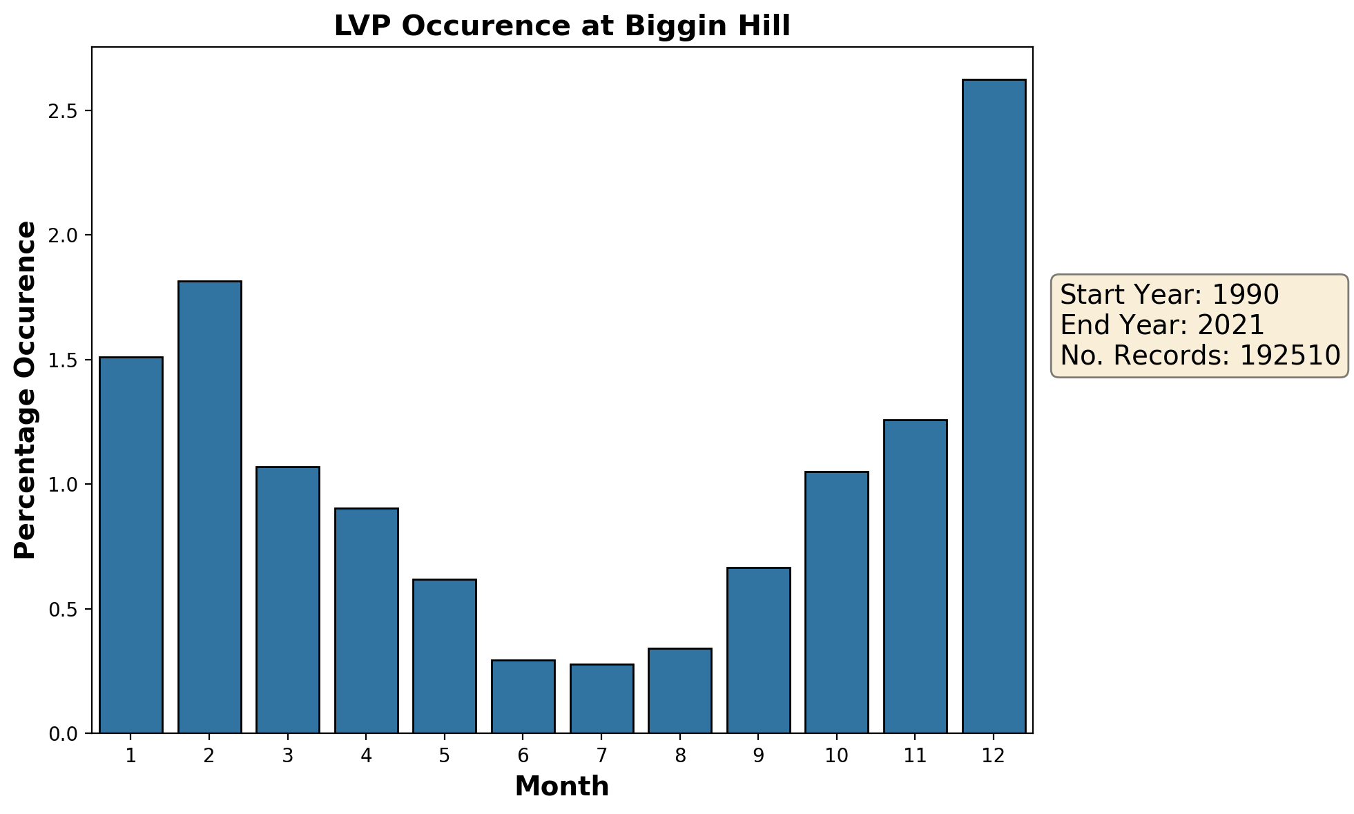 biggin-hill_egkb_lvp