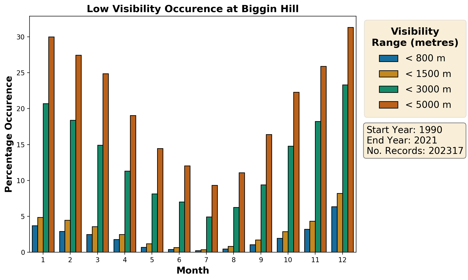 biggin-hill_egkb_visibility