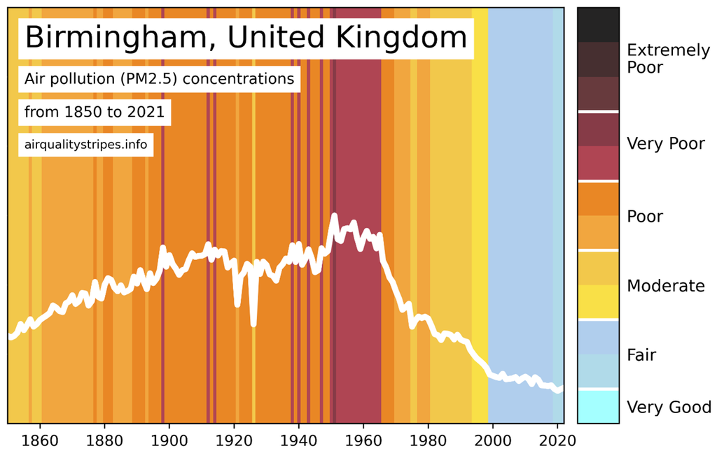 How is the UK’s air quality landscape evolving? - Met Office