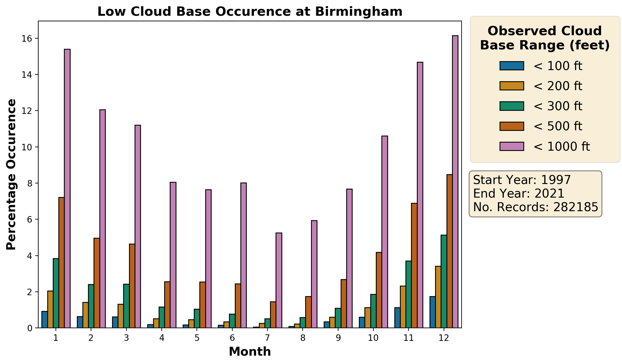 birmingham_egbb_cloud