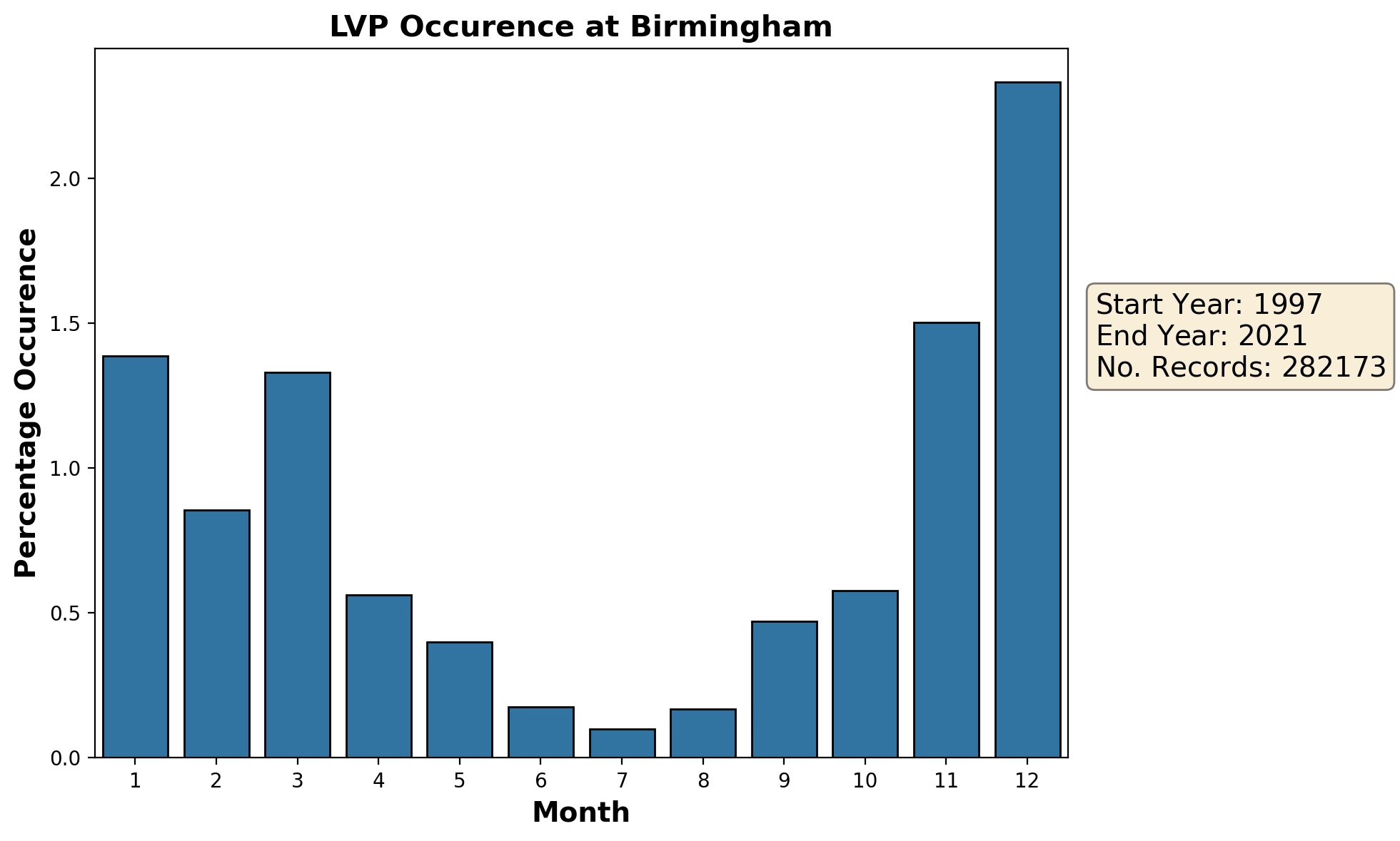 birmingham_egbb_lvp
