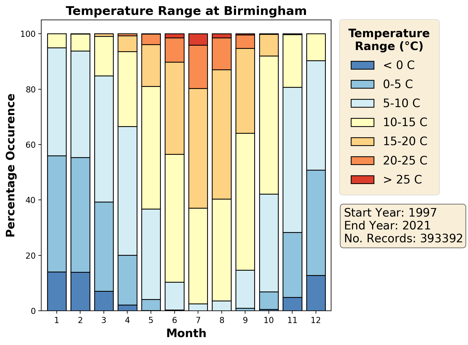 birmingham_egbb_temperature