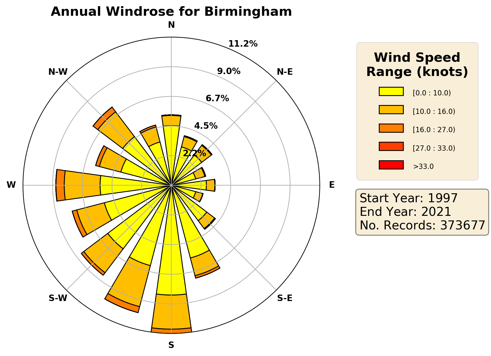 birmingham_egbb_wind
