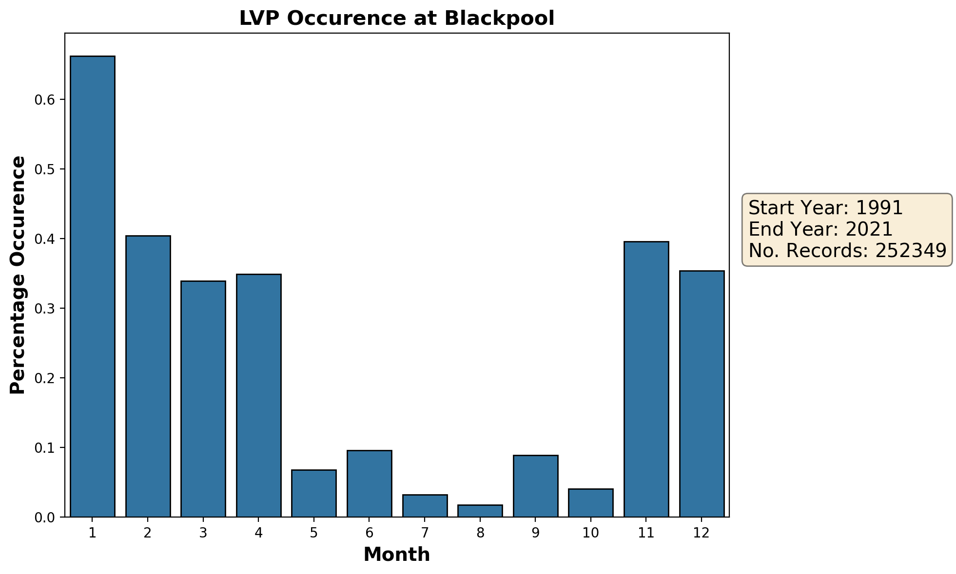 blackpool_egnh_lvp